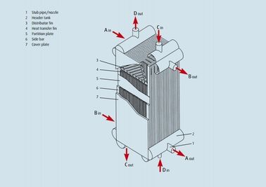 প্লেট ডানা এয়ার বিচ্ছেদ ঘনীভবন Evaporator জন্য এক্সচেঞ্জার তাপীকরণ