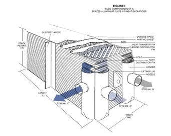 কারবাইড প্লেট ডানা এয়ার বিচ্ছেদ Evaporator জন্য এক্সচেঞ্জার তাপীকরণ