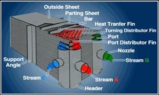 কারবাইড প্লেট ডানা এয়ার বিচ্ছেদ Evaporator জন্য এক্সচেঞ্জার তাপীকরণ